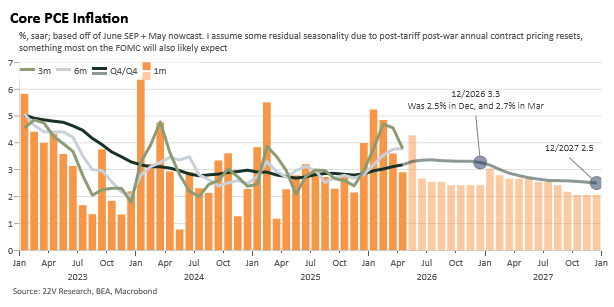 A graph with orange and green lines

Description automatically generated