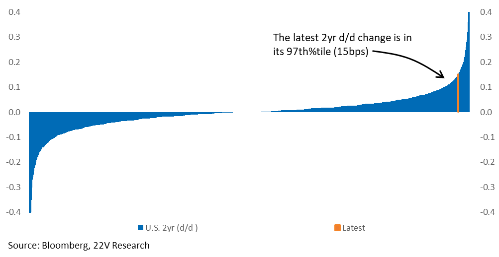 A blue and orange graph

AI-generated content may be incorrect.