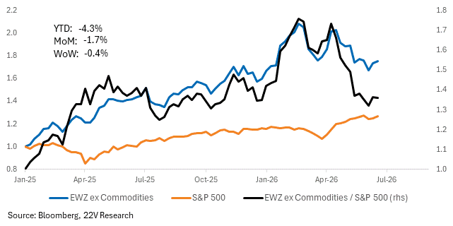 A graph of a graph showing the price of a stock market

AI-generated content may be incorrect.
