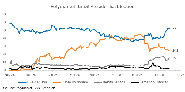 A graph of a graph showing the results of the election

AI-generated content may be incorrect.