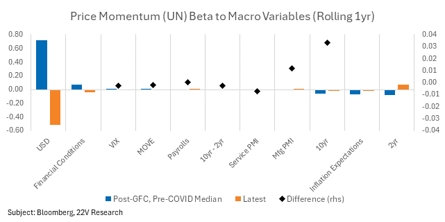 A graph of a graph with black and orange dots

AI-generated content may be incorrect.