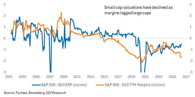 A graph of a number of small cap values

AI-generated content may be incorrect.