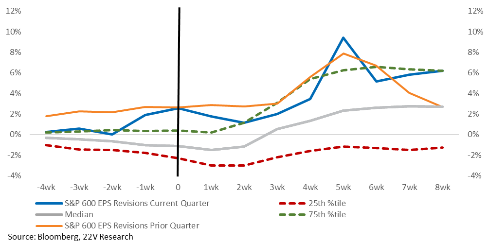 A graph of different colored lines

AI-generated content may be incorrect.