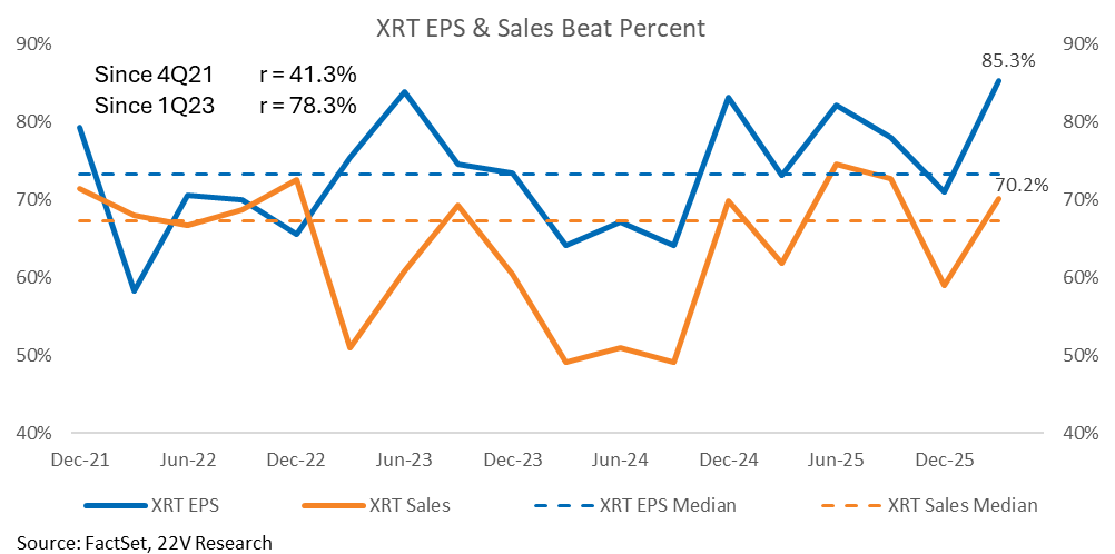 A graph of sales and sales

AI-generated content may be incorrect.
