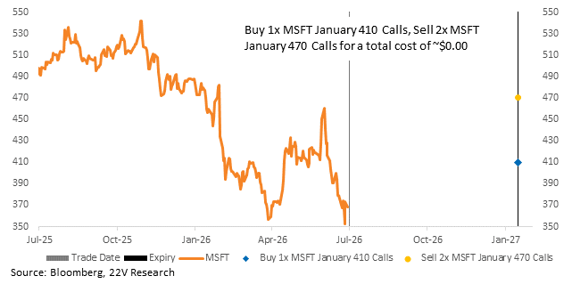 A graph of a stock market

AI-generated content may be incorrect.