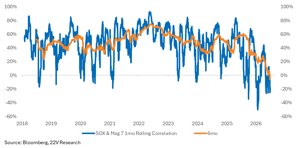 A graph of blue and orange lines

AI-generated content may be incorrect.