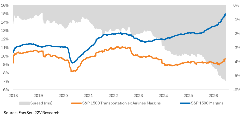 A graph of a graph showing the price of a plane

AI-generated content may be incorrect.