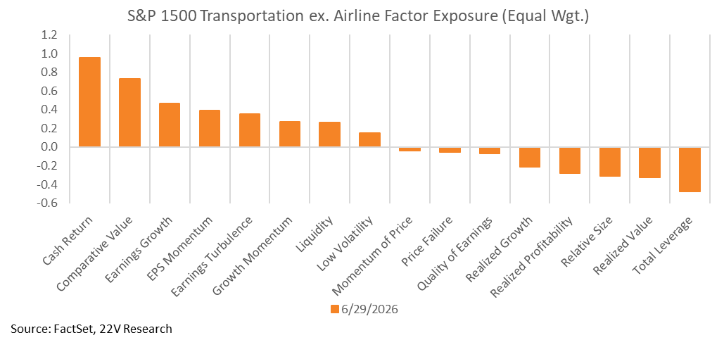 A graph of a number of orange bars

AI-generated content may be incorrect.
