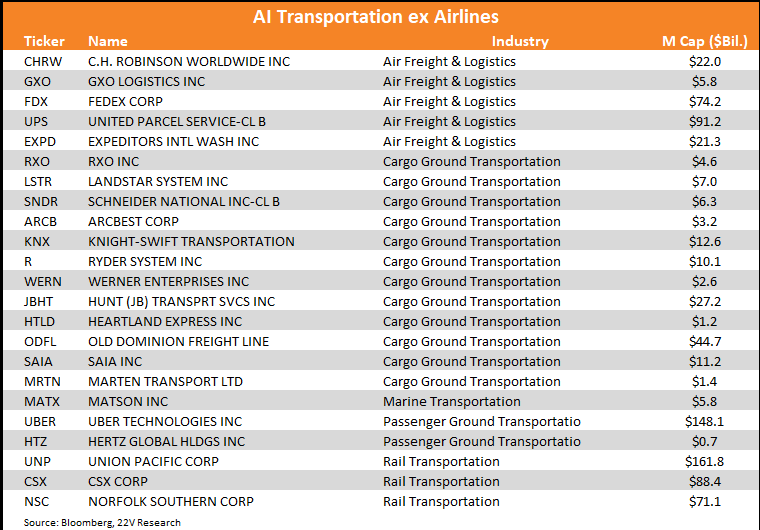 A table with a list of cargo transportation

AI-generated content may be incorrect.