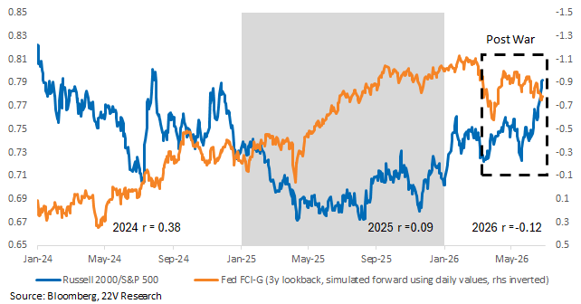 A graph of blue and orange lines

AI-generated content may be incorrect.