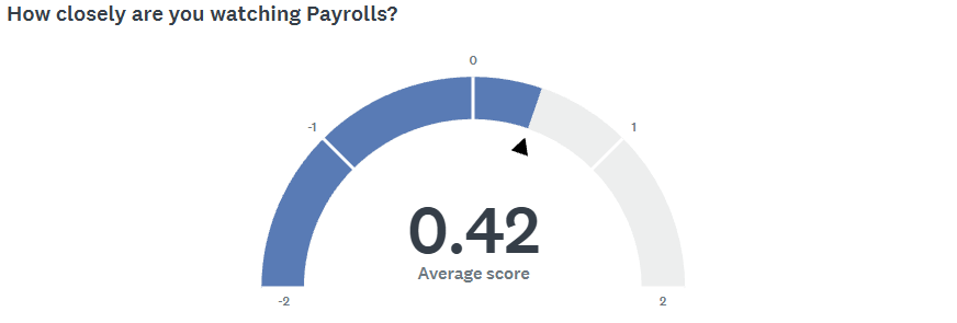 A screen shot of a graph

AI-generated content may be incorrect.