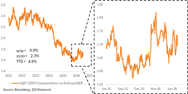 A graph of a line graph

AI-generated content may be incorrect.
