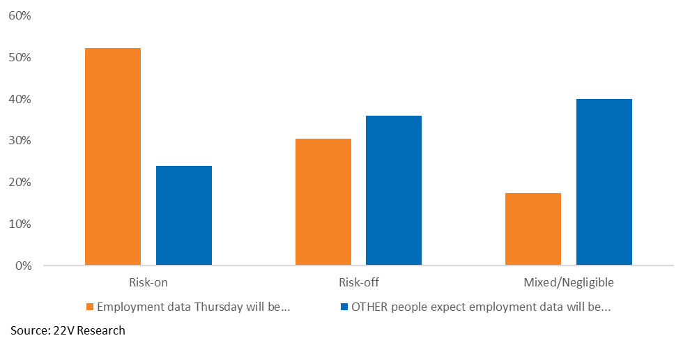 A graph of blue and orange bars

AI-generated content may be incorrect.