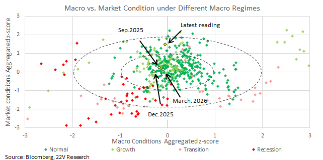 A diagram of a market condition
Description automatically generated