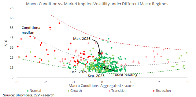 A graph showing a number of different types of stocks
Description automatically generated with medium confidence