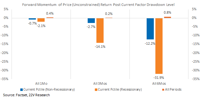 A graph of a graph showing the amount of the rate of the current factor

AI-generated content may be incorrect.