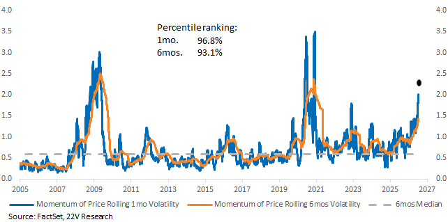 A graph of a graph with blue and orange lines

AI-generated content may be incorrect.