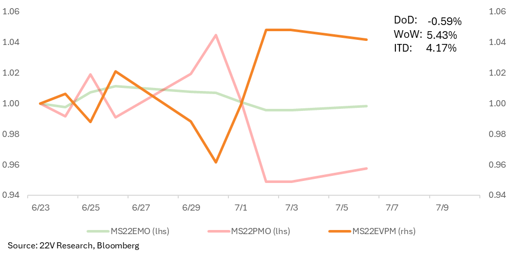 A graph of different colored lines

AI-generated content may be incorrect.