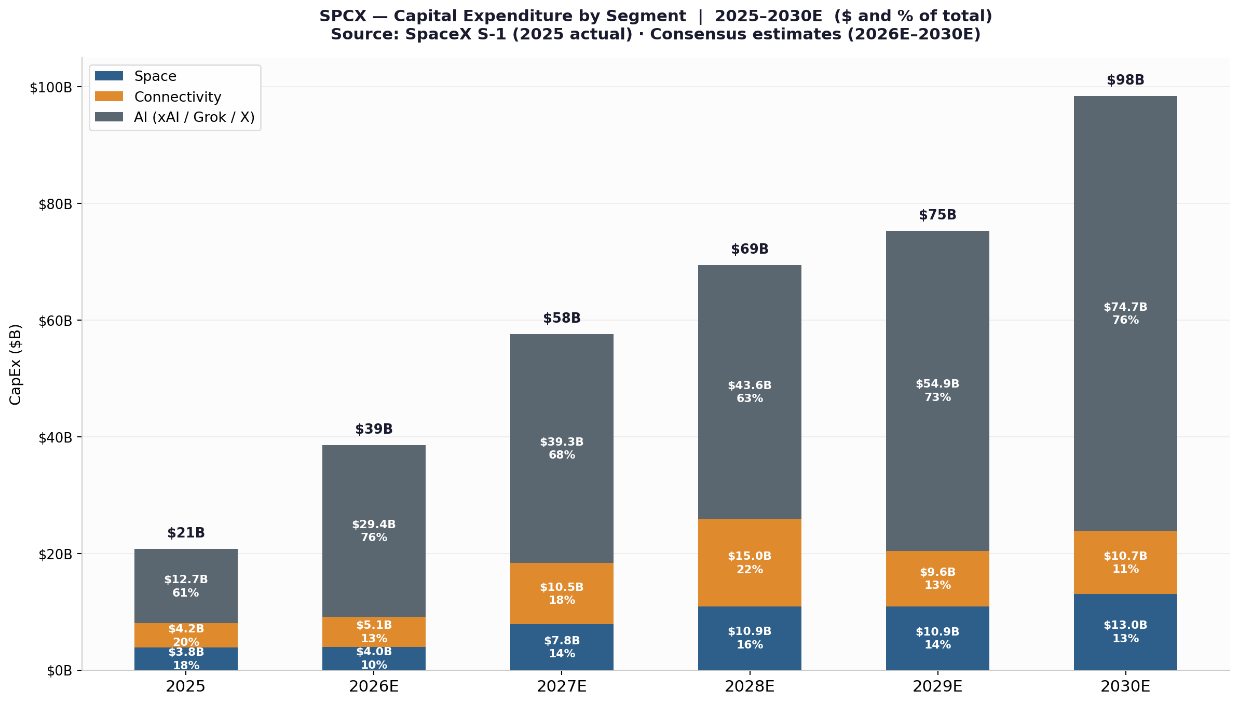A graph of a number of columns

AI-generated content may be incorrect.