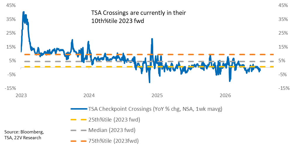A graph with blue lines and orange dots

AI-generated content may be incorrect.