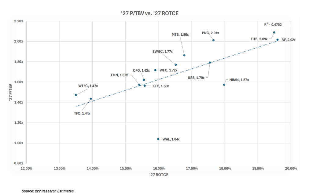 A graph with numbers and lines

AI-generated content may be incorrect.