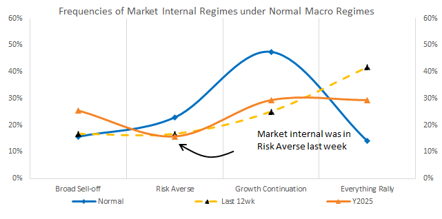 A graph of a market

AI-generated content may be incorrect.