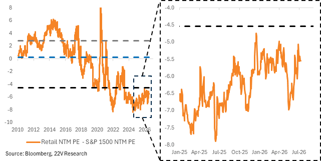 A graph of orange and blue lines

AI-generated content may be incorrect.