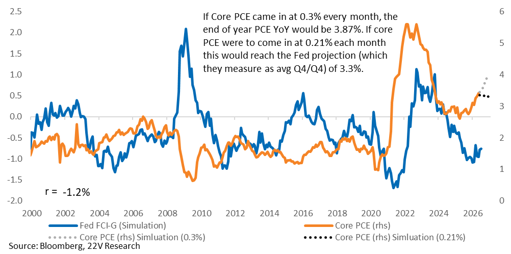 A graph of blue and orange lines

AI-generated content may be incorrect.