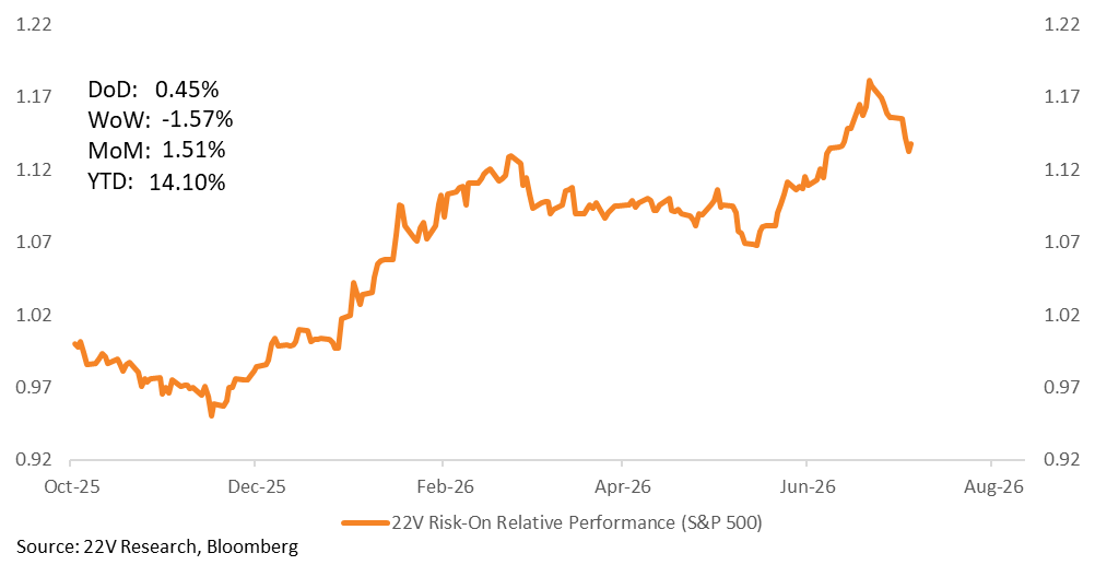 A line graph with numbers and a line

AI-generated content may be incorrect.