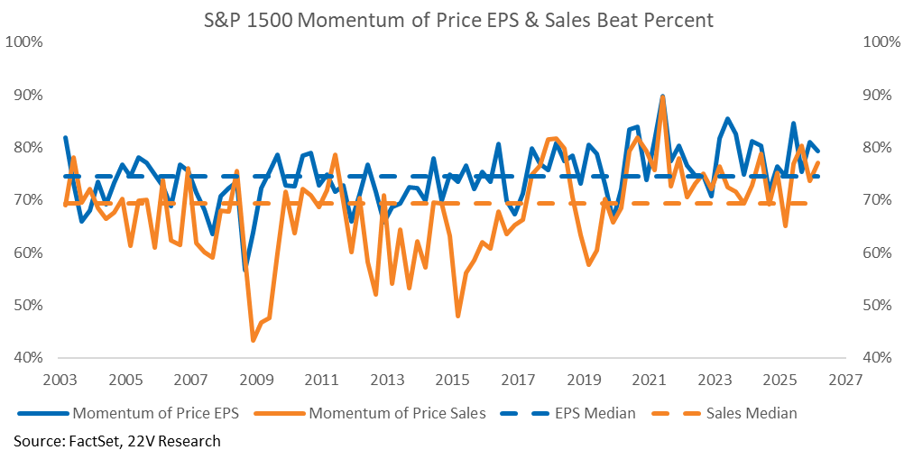 A graph of sales and sales

AI-generated content may be incorrect.