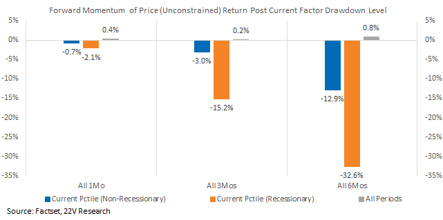 A graph of a graph showing the rate of a number of different post current

AI-generated content may be incorrect.