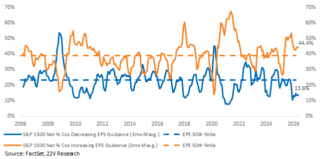 A graph with blue and orange lines

AI-generated content may be incorrect.