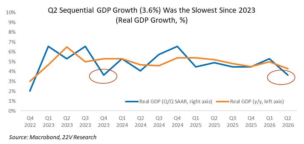 A graph with blue and orange lines
AI-generated content may be incorrect.