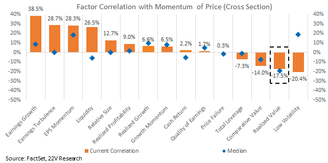 A graph of a graph with blue and orange squares

AI-generated content may be incorrect.