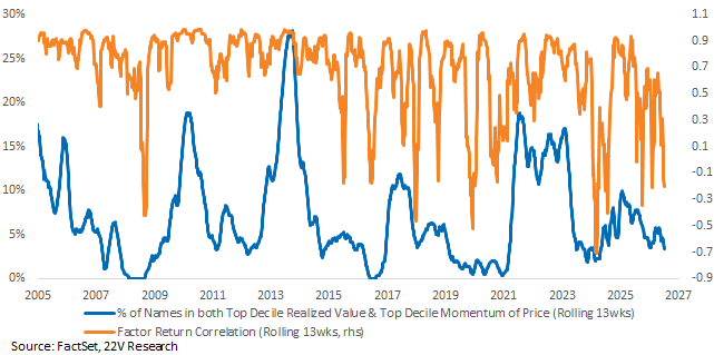 A graph of blue and orange lines

AI-generated content may be incorrect.