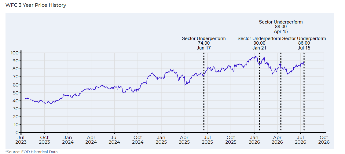 A graph showing the growth of the stock market

AI-generated content may be incorrect.