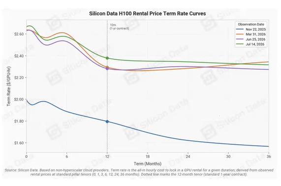A graph of a line graph

AI-generated content may be incorrect.