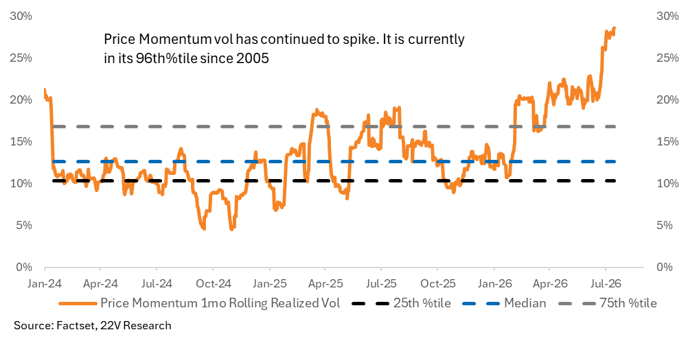 A graph with orange lines and black text

AI-generated content may be incorrect.