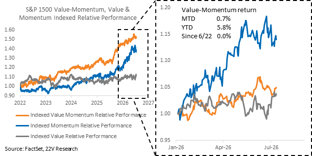 A graph of value and value performance

AI-generated content may be incorrect.