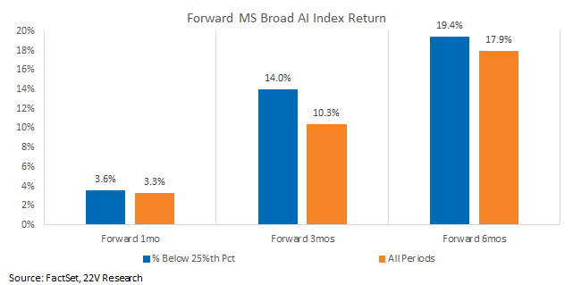 A graph of a bar chart

AI-generated content may be incorrect.