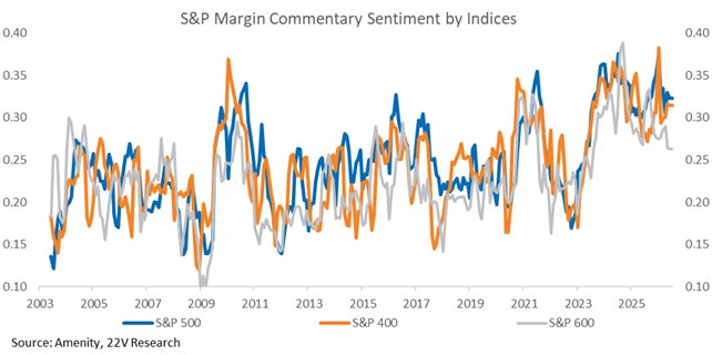 A graph of blue and orange lines

AI-generated content may be incorrect.