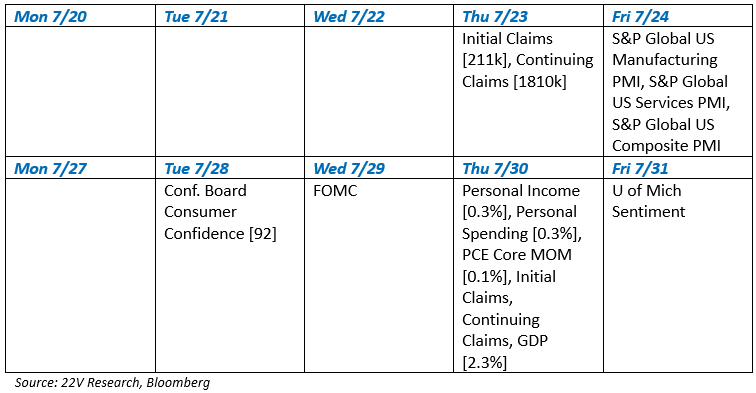 A screenshot of a calendar

AI-generated content may be incorrect.