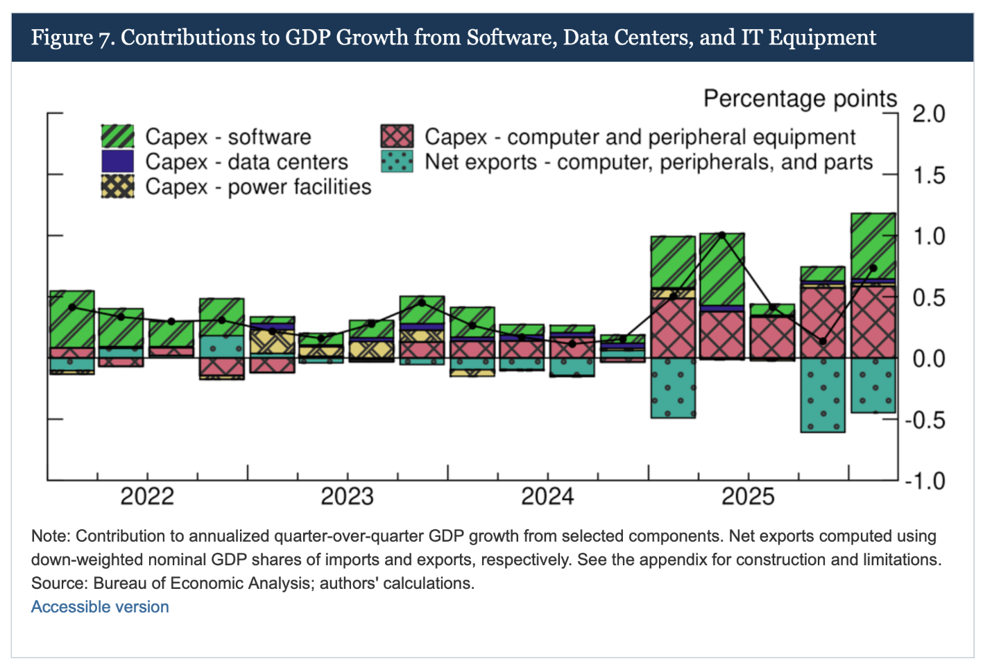 A graph of data on a screen

AI-generated content may be incorrect.