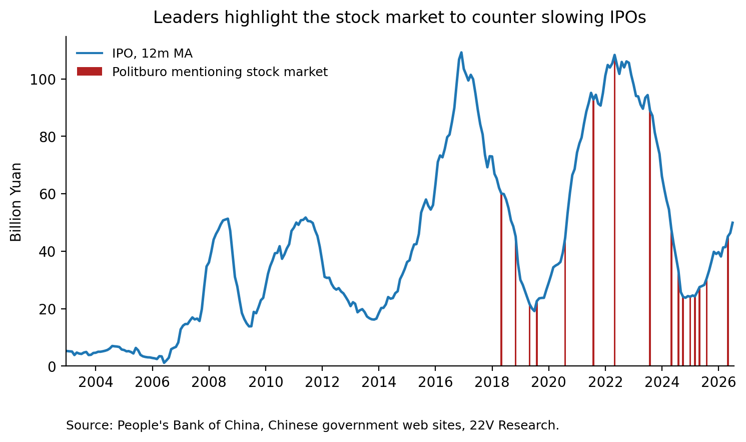 A graph of a stock market

AI-generated content may be incorrect.