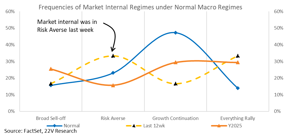 A graph showing the difference between normal and normal

AI-generated content may be incorrect.