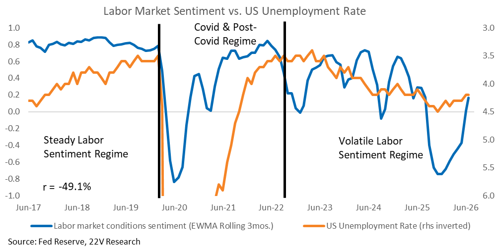 A graph of a graph showing the rate of the us unemployment rate

AI-generated content may be incorrect.
