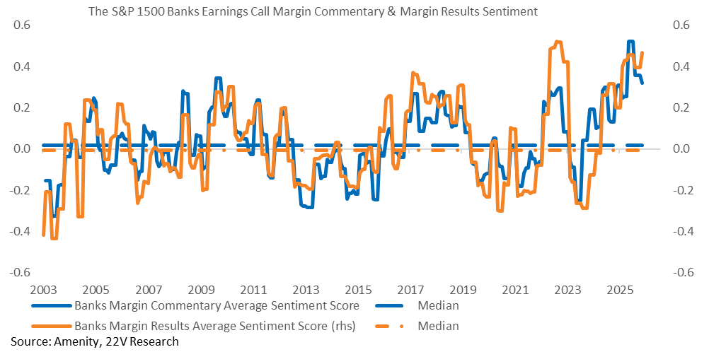 A graph of a graph with blue and orange lines

AI-generated content may be incorrect.