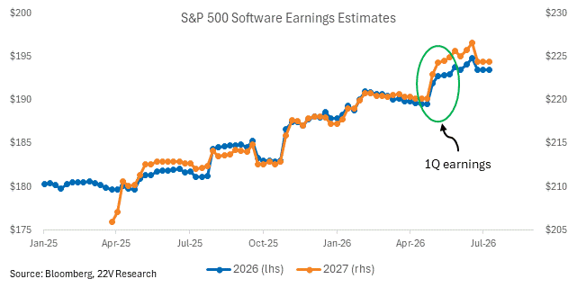 A graph showing the number of software earnings

AI-generated content may be incorrect.