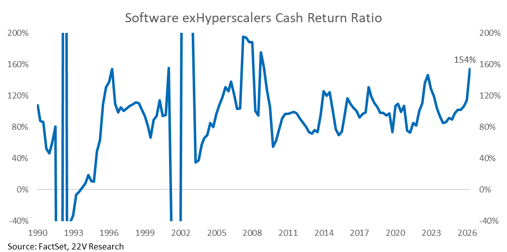 A graph of a graph showing a line of cash return

AI-generated content may be incorrect.