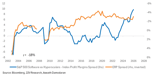 A graph of blue and orange lines

AI-generated content may be incorrect.